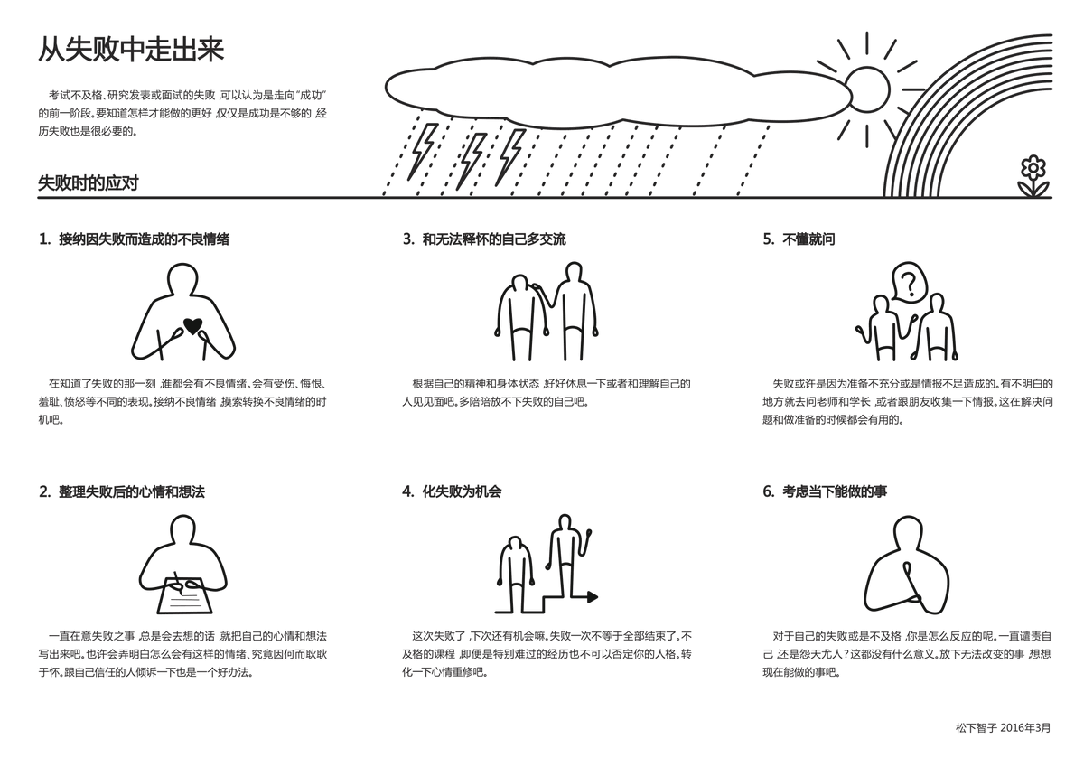 coordination_'s tweet photo. Everyone makes mistakes! But knowing how to handle a setback can give you the confidence to take that first step.

In this post, we’re sharing practical tips on how to bounce back from failure.

Check it out! 👇😊

This image is written in Chinese🇨🇳

#Selfcare
#StudentLife https://t.co/u4vENnPhGs