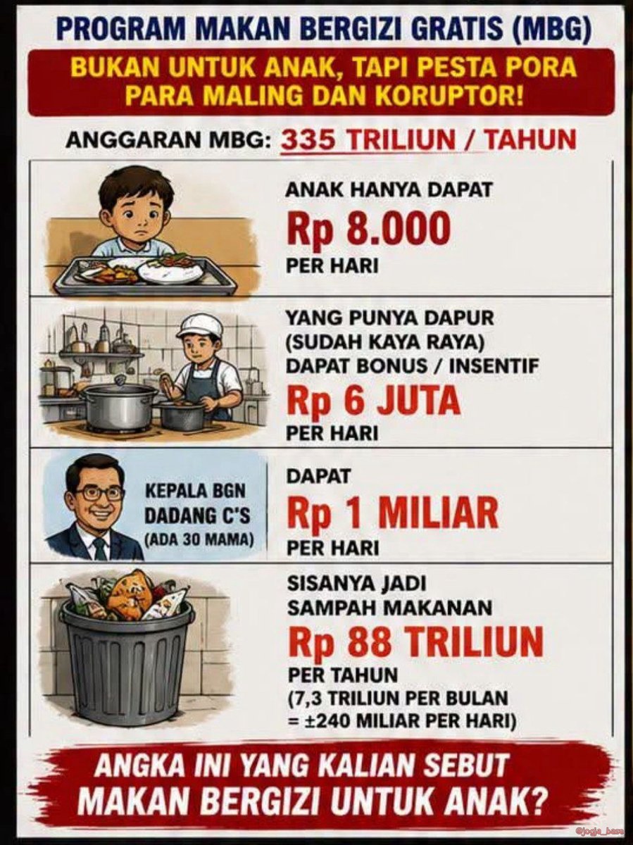 jogja_base's tweet photo. mari kita hitung jogja 
pajak ku pajak mu pajak rakyat 
di pakai foya foya para pejabat dan antek antek nya https://t.co/rqcKAgOa6N