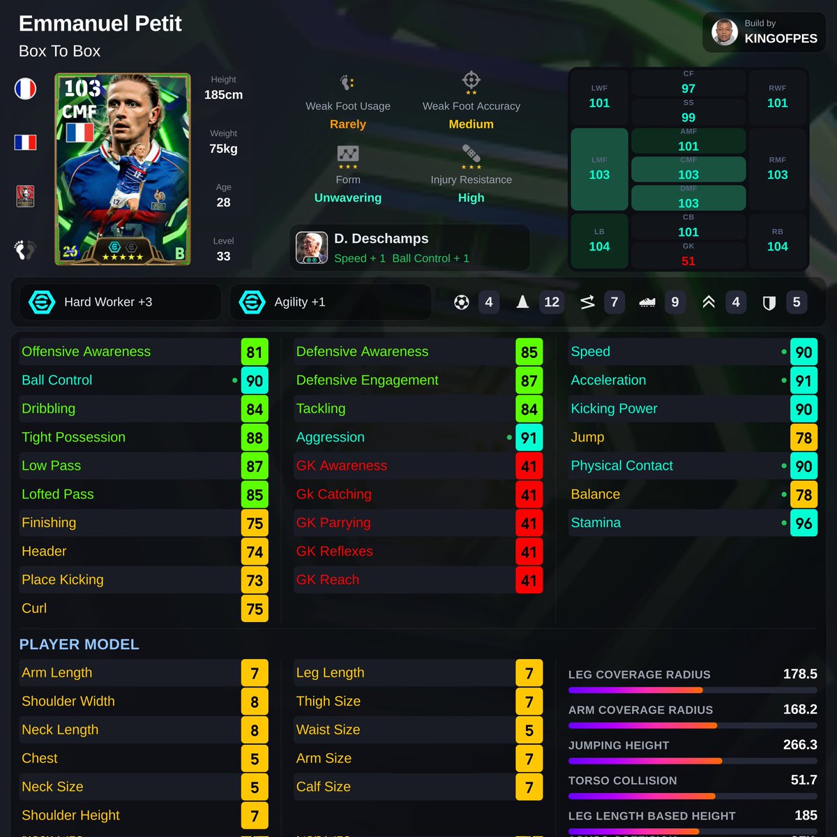 kingofpesnation's tweet photo. π₯ Petit π₯
#efootball #efootballbuild #petit https://t.co/3RNu0p9hMS