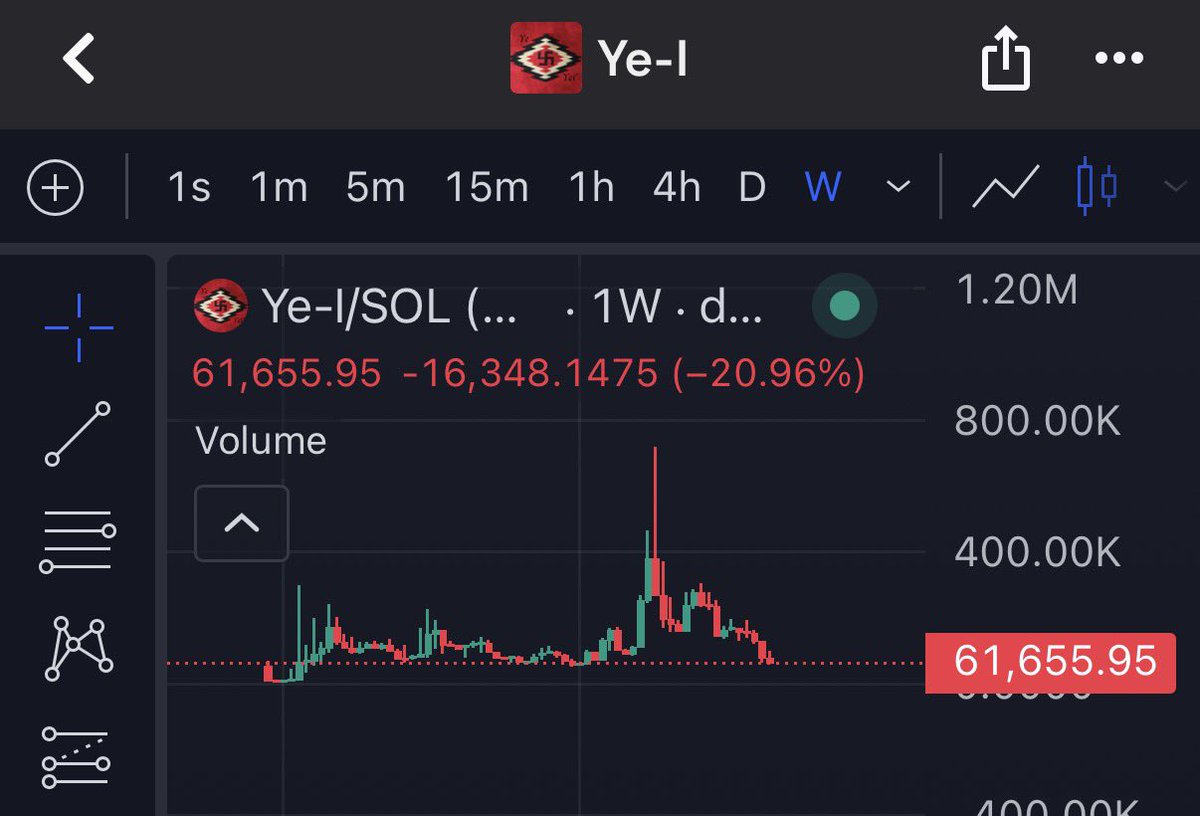 Cas_truth's tweet photo. Fear not, we’ve been here before. Stay strong Ye-I community. 
Great entry
@YEIToken  CA: 7M3A35cr3cjw43W8ps98P71K5Y1V8PrEH1bFBxsKpump https://t.co/UnDiLN10et
