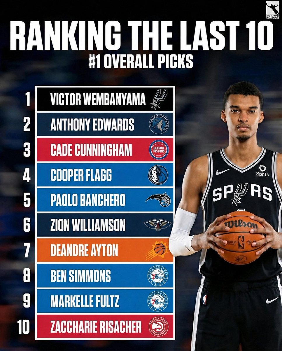 MitchellEs1996's tweet photo. @FastbreakHoops5 Made it better https://t.co/ivQoFbIbPK