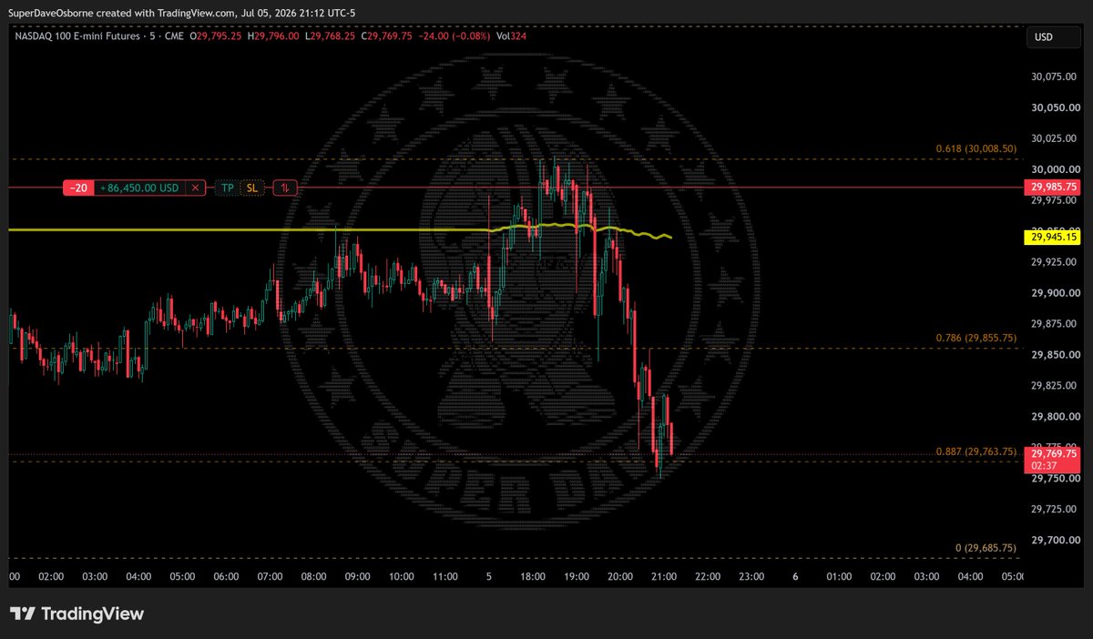 dave_futures's tweet photo. Still just doin' my thing...shorting the 21D SMA and my fibs. $NQ_F $ES_F #NQ

Keep braggin', FOMO Peddlers, about the $100/week your magic bots are winning. Oh, wait, y'all stopped talking about your magic bots, didn't you... #IYKYK https://t.co/A2MvxtOUQm