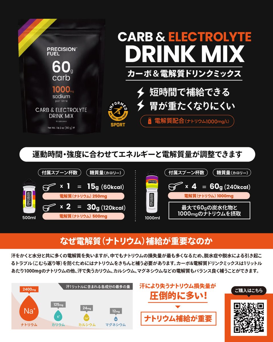 precisionjapan's tweet photo. 📣【チーム応援プロジェクト 募集開始】
🎁 抽選で50組に、カーボ&amp;電解質ドリンクミックスを差し入れします！
部活・クラブ・社会人チームなど、競技は問いません💪

あなたのチームの挑戦を、補給でサポートします！
🗓 応募締切：7月26日（日）23:59

応募はこちら👇
https://t.co/nE3zng7kSH https://t.co/CMLNusfecc
