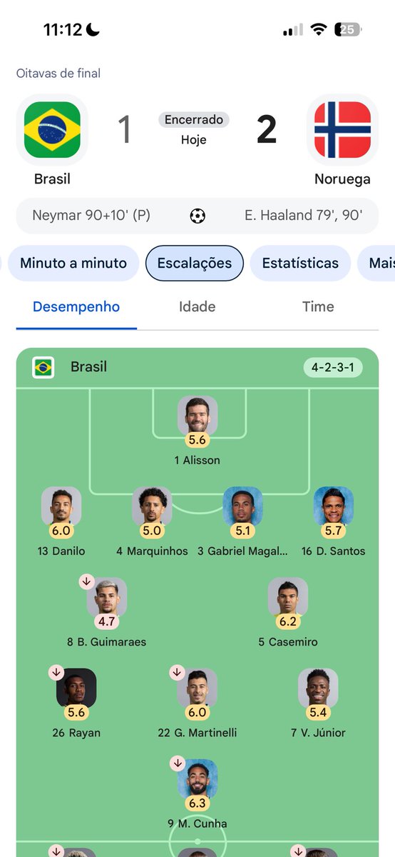 realgomespedro's tweet photo. @LucasDi92712803 @Kassyoow @Noitedecopa Nunca jogou bola rapaz? hahaha. Precisa ter vontade e garra, coisa que ele não teve. Na hora do pênalti pega a bola na mão e senta a porrada no gol. Nem adianta querer defender o Vinícius, primeiro tempo inteiro sem criar nada, não conseguiu dominar bolas fáceis. https://t.co/Bni6LF0LV1