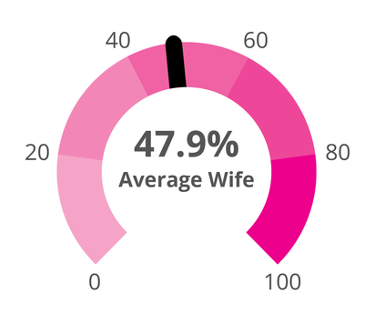 LuminusRed's tweet photo. How am i the highest score I've seen for this trend?!?!?!

I SAID NO TO ALL THE HUSBAND AND SEXIST STUFF!!! HOW??!! WHAT THE FRICK!!

WELL WOMEN! GUESS WHAT I'M PRIME WIFE MATERIAL FOR YOU!! ❤️💕 https://t.co/LMIHZ7aAbC
