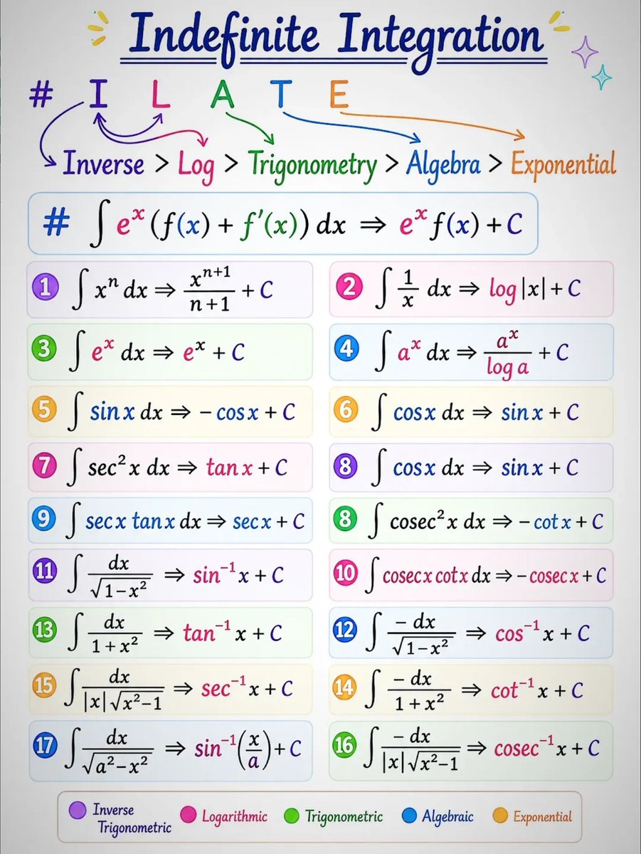 LogiMathz's tweet photo. Indefinite Integration https://t.co/eL1aXeo3m1
