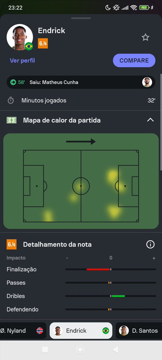 BotafogoVEVO's tweet photo. @MarinaC65049 @_osamm na boa, que jogo foi esse que você assistiu que o endrick "mudou tudo"? a babação de ovo cega https://t.co/pRiV68hjjl