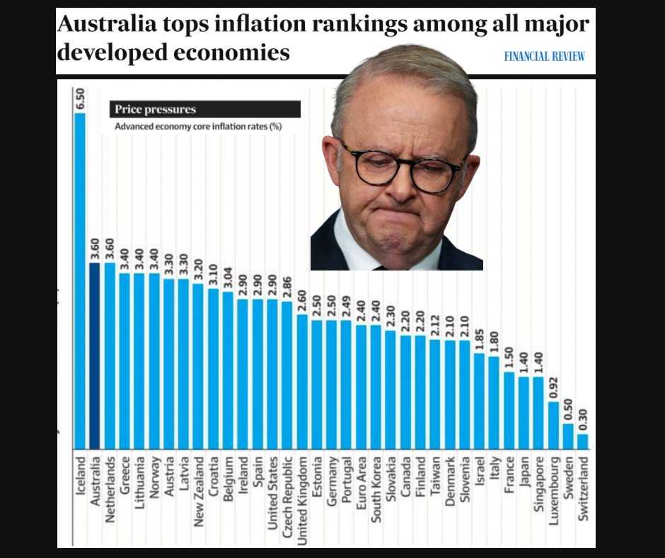 craigkellyAFEE's tweet photo. The worst inflation rate of any developed economy - Albanese and Labor have failed Australia. 

Albanese is without doubt the most incompetent Prime Minister in Australian history. https://t.co/f5jA4kR0Nq