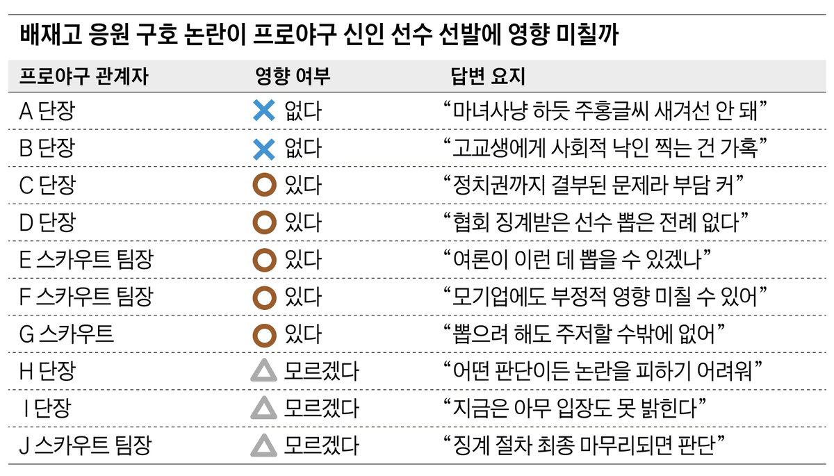 ForallmyS2's tweet photo. 한국 프로야구는 모기업과 연관이 커서 실력이 괜찮아도 안 뽑을 순 있겠네... 이건 생각못함 https://t.co/wA8db0NOkb