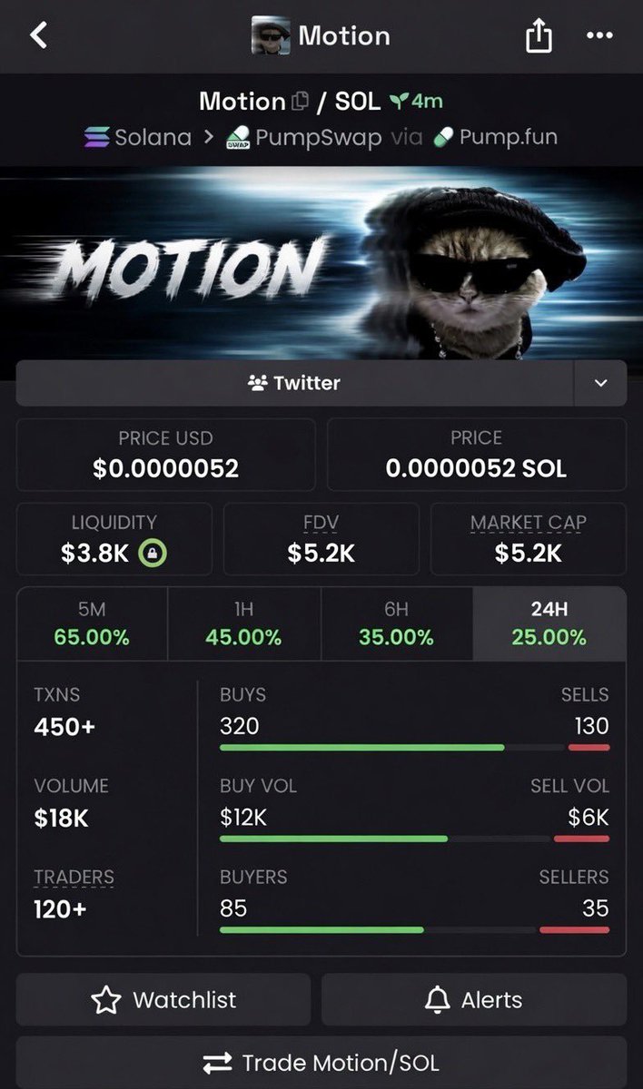 pumpfun_alert_'s tweet photo. 📍 Gamble Wisely 
🪙 $Motion

💬👑 Contact to join : https://t.co/3id62ZINBB

🚀Ca:
617BQ86GAUdAmGreHaER8Dab3nwzBd1qCGK9M4Lbpump

#Eth #memecoin #memecoin1000x https://t.co/MjLAUb37Yp