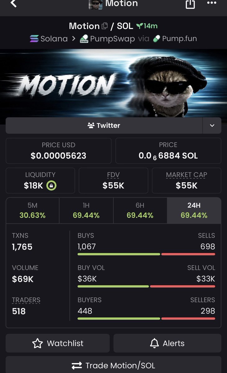 pumpfun_alert_'s tweet photo. Nice 11x from my call up on $Motion
Prints……🖨️

💬👑 Contact to join : https://t.co/3id62ZINBB

🚀Ca:
617BQ86GAUdAmGreHaER8Dab3nwzBd1qCGK9M4Lbpump

#Eth #memecoin #memecoin1000x https://t.co/F3A4q9ssCC