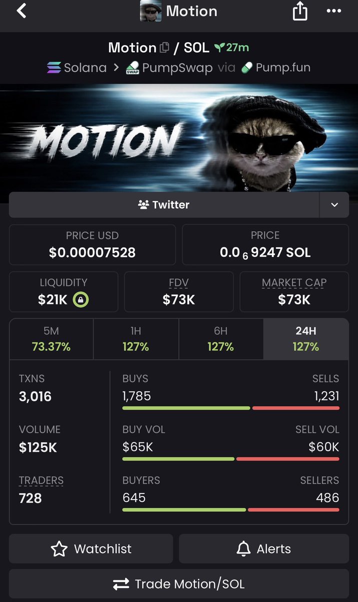 pumpfun_alert_'s tweet photo. 14x from my call up on $Motion
Prints……🖨️

💬👑 Contact to join : https://t.co/3id62ZINBB

🚀Ca:
617BQ86GAUdAmGreHaER8Dab3nwzBd1qCGK9M4Lbpump

#Eth #memecoin #memecoin1000x https://t.co/rC4nSoJyP8