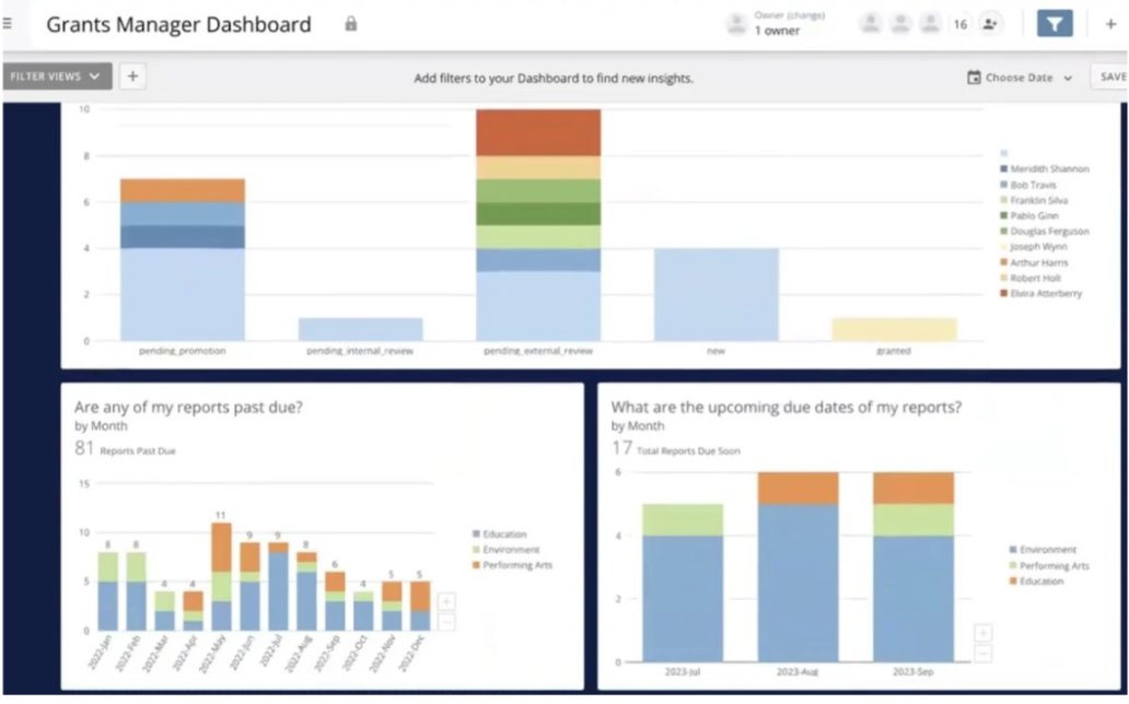 classconsulting's tweet photo. Few ways to simplify grant reporting:

Create a “live” grant file for each funder
Track outcomes monthly
Standardize your core metrics
Maintain a running impact log
Align reporting with your existing data rhythm

#NonprofitFundraising #GrantManagement #NonprofitLeadership https://t.co/4XfyBwzEFr