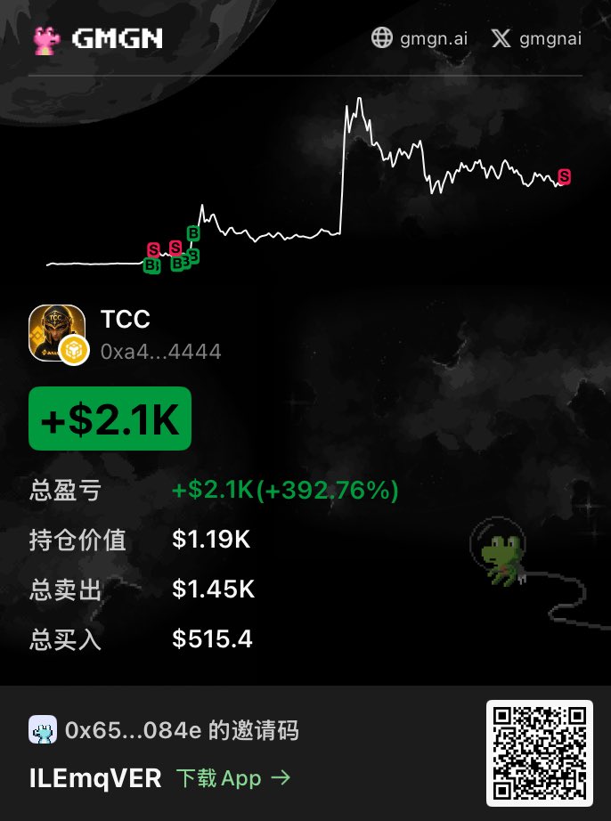 0x_crab's tweet photo. 200—100k 计划进度（2500/100,000)

$tcc 睡着了没有卖到高点 
先卖一半 如果用70%这个玩法的话 
heyi来参一脚 可能会出真正的大金 
先积蓄本金 https://t.co/ija43as0pZ