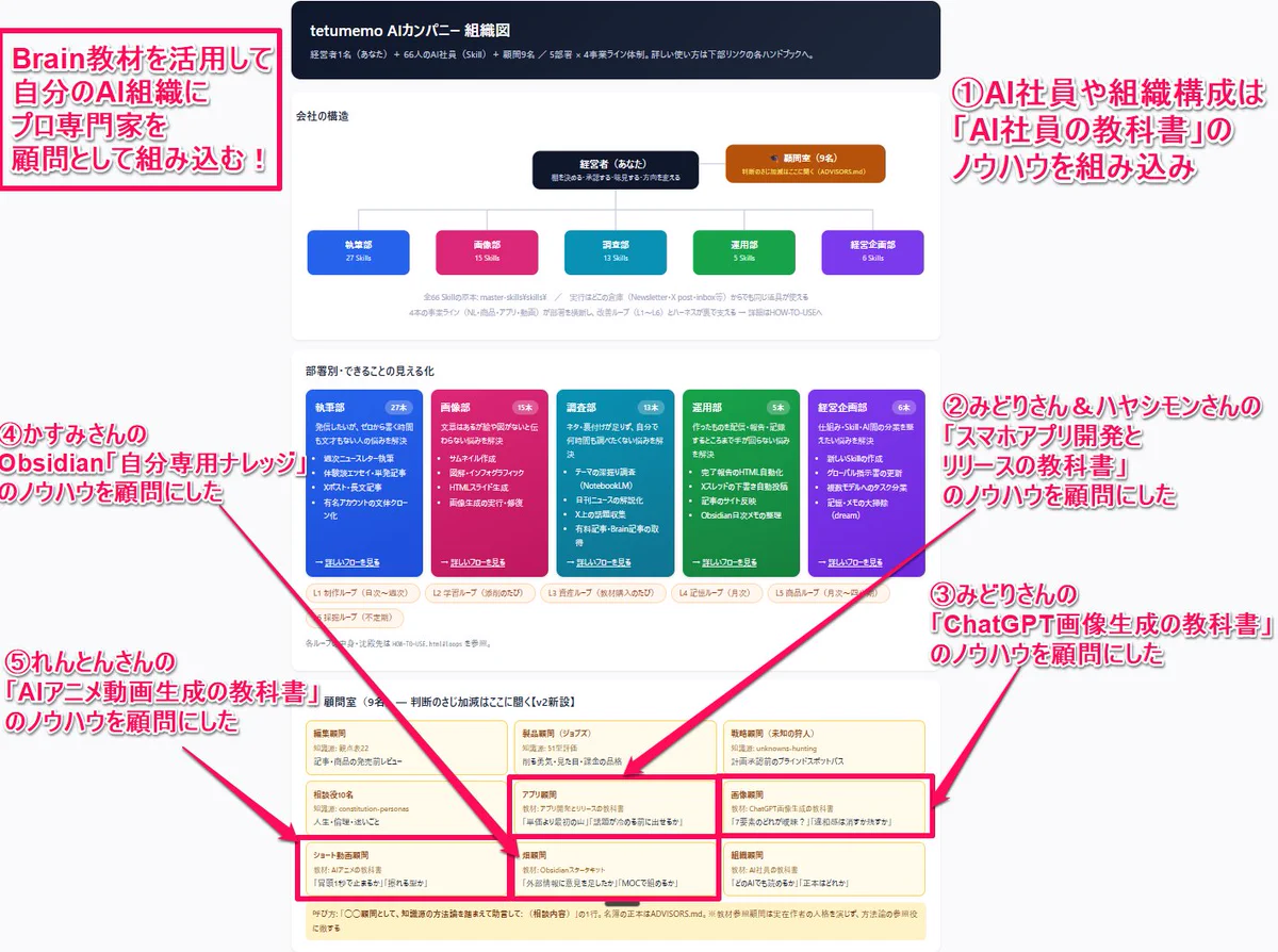 x media