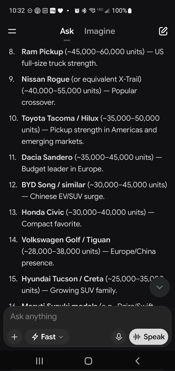 mathgeek101's tweet photo. @philipengberg The data you refer to is for EV. Here is the projected for all vehicles worlwide.

Lots of "Legacy" automakers on the list of "Top 20 Selling Vehicles in the world for May 2026" and "Provide a projected global top 20 list" per @grok prompt. https://t.co/yg3tcyhIaR