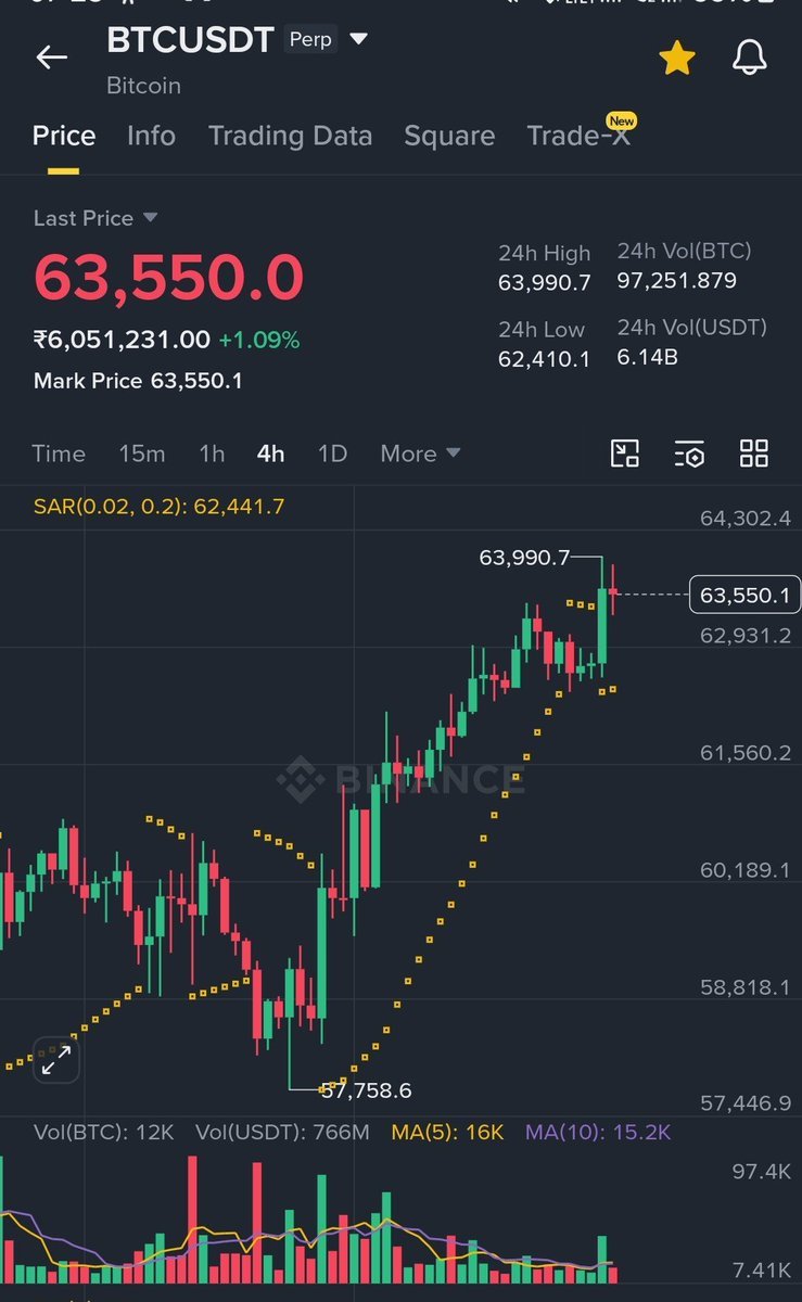 Cryptojacksona's tweet photo. $Btc it's time⏳️

Click on the link below to join our free signal  group 👇🏿👇🏿  
https://t.co/ZMGzR6Qst5 https://t.co/6QRC0BBppW