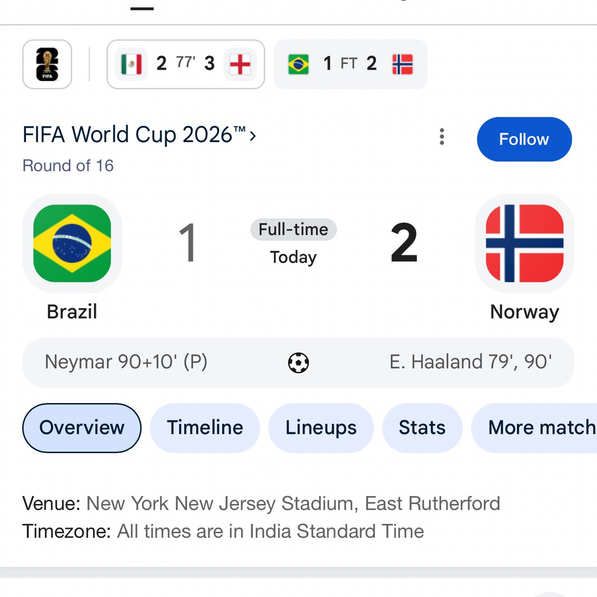 RameshKorva's tweet photo. Need a cricket analogy: Norway beating Brazil in the FIFA World Cup Round of 16 is like…? 🔥 #Fifa #cricket https://t.co/ZtXfst8MAS