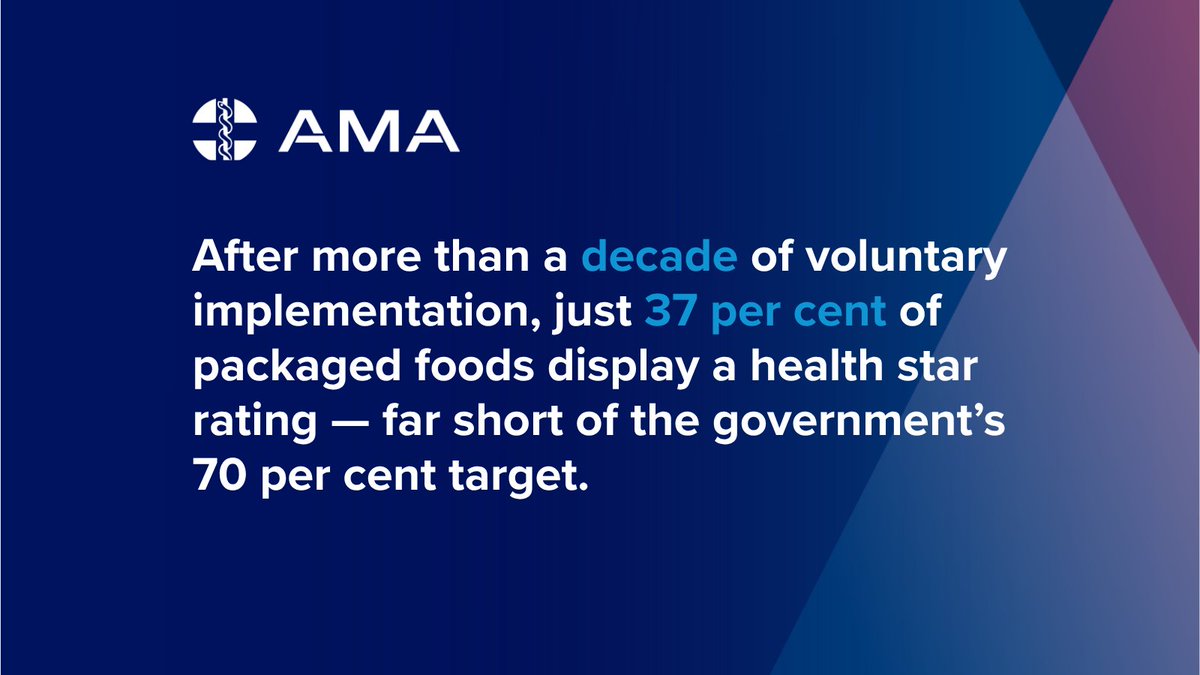 ama_media's tweet photo. After 10+ years of the voluntary Health Star Ratings system only 37 per cent of packaged foods carry one, far short of the govt’s 70 per cent target. We support moves to mandate HSRs and are calling on FSANZ to progress this work without delay. https://t.co/8k1nwLmCPo https://t.co/IUXma9pUuA