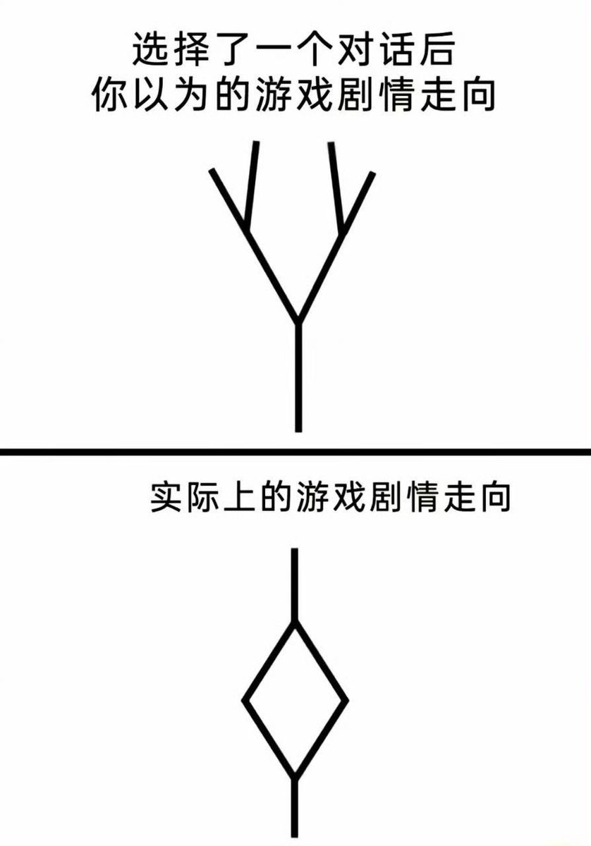 codyhunk's tweet photo. 我想到了很���游戏 https://t.co/d3CVQ5uHtm