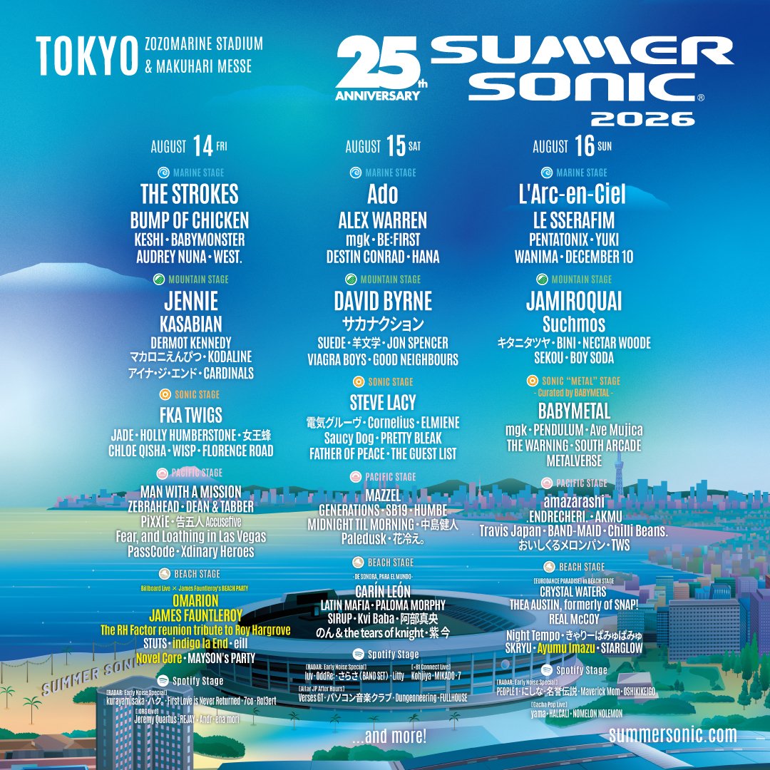 summer_sonic's tweet photo. /／
📣#サマソニ 第12弾追加アーティスト発表⚡️
\＼

大阪 MOUNTAIN STAGEにOMARIONがヘッドライナーとして出演決定！
そして、東京BEACH STAGEには「Billboard Live × James Fauntleroy's BEACH PARTY」をはじめ、豪華追加アクトが決定🙌

7月に入りいよいよサマソニを感じさせる季節になってきました☀️
タイムテーブルもまもなく発表しますのでお楽しみに🕐

なお、 8/14（金）大阪、8/16（日）東京に出演を予定しておりましたFLOWEROVLOVEは、アーティスト側の都合により出演がキャンセルとなりました。
出演を楽しみにされていたお客様にはお詫び申し上げます。

https://t.co/eDaT76XyRl

#summersonic