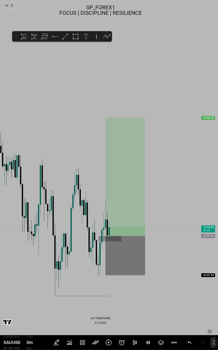 Sp_forex1's tweet photo. GM traders have a nice week 👋💯
#xauusd https://t.co/SMXpjfiONF