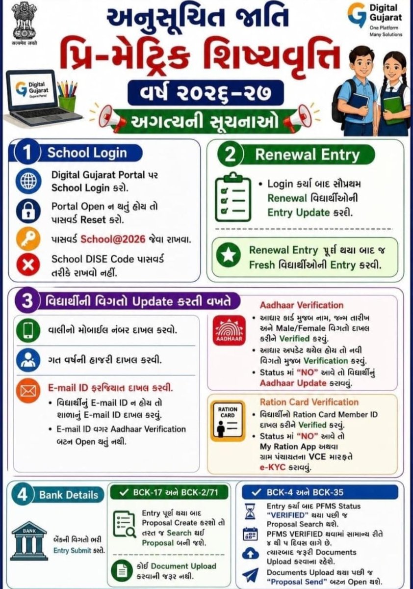 ddscw15387's tweet photo. અનુસૂચિત જાતિ પ્રિ-મેટ્રિક શિષ્યવૃતિ વર્ષ-૨૦૨૬-૨૭ https://t.co/BzFSRydw9T