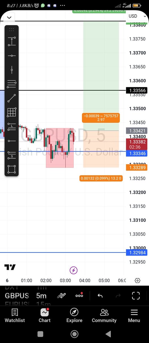 D_Phantomdr's tweet photo. GBPUSD...  1hr intermediate structure bullish!
Taken Asian low liquidity
Gone to external range liquidity
Gave an entry on the 5minute time frame within the London kill-zone
First target - Asian high
Second target - Overall structure swing high
#forex #Smc #arjo #forexcommunity https://t.co/cdX7v58ULc