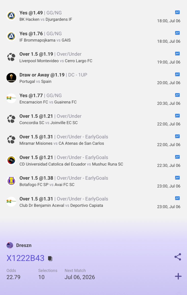 dreszn007's tweet photo. X1222B43 - 20 odds 

Scouted and didn’t see much games today, so i just came up with this, zero stats just grace 

Daily profit chase yami, let’s go. 

BoomLuck 💥 https://t.co/TotPIr8Sn5