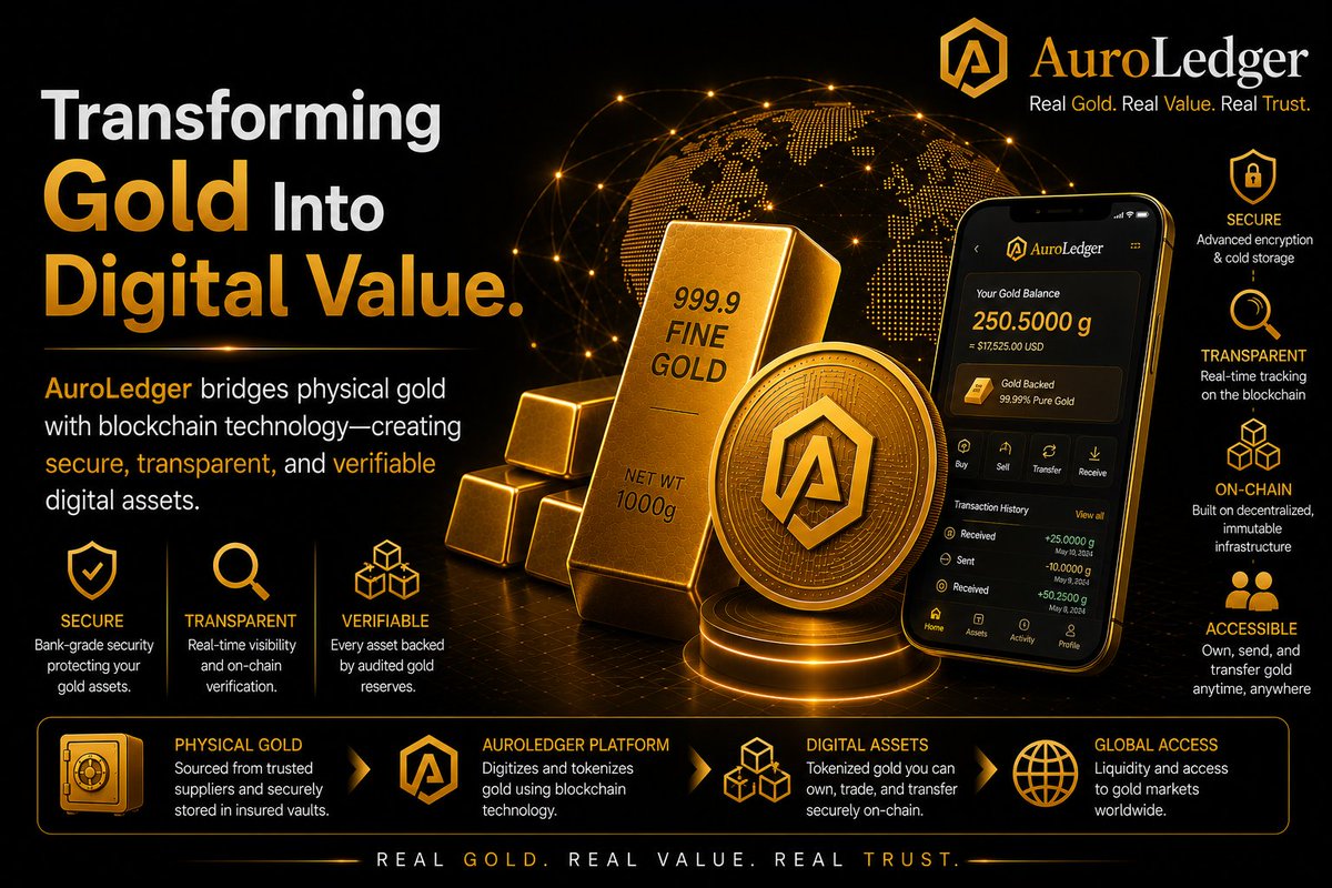 AuroLedger's tweet photo. Transforming Gold Into Digital Value.AuroLedger bridges physical gold with blockchain technology—creating secure, transparent, and verifiable digital assets.⚖️ Backed by real reserves
🔗 Verified on-chain
🌍 Built for the future of global finance🚀 https://t.co/bjiQdnFZVQ https://t.co/f8kcXFdu1X