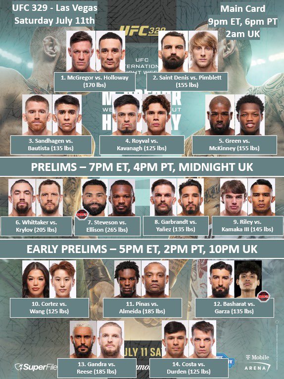 CageSideNote's tweet photo. 試合順です🧑‍💻

#UFC329 今週日曜開催！！！
📅7/12(日) 6:00〜

#UFC https://t.co/qGHEohQdLF