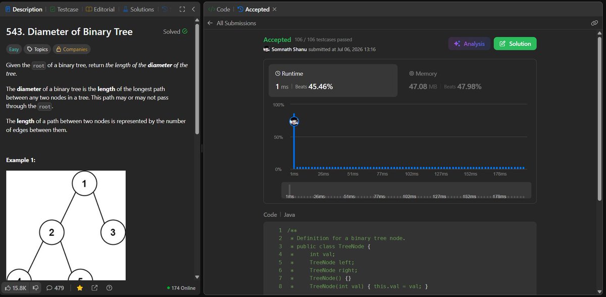 shanu_111ev's tweet photo. 🚀 Day 36/45 #SDESheetChallenge Done 😉
• Level Order Traversal
• Maximum Depth in BT
• Diameter of Binary Tree
• Check for balanced binary tree
@takeUforward_ https://t.co/5wh360HOlf