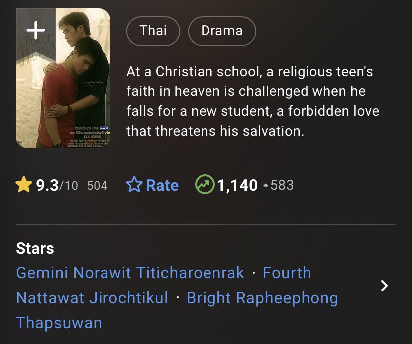 universegmnf's tweet photo. สถิติน้องตั๋วโหดมากนะ 

IMDb = 9.3 
MDL = 9.0 จาก 7090 users จากคนดูทั้งหมด 24,424 
ยอดเทรนในแต่ละประเทศแต่ละอีพีเพิ่มขึ้นแบบก้าวกระโดดทุกอีพี ยอดโพวต์ก็คือ 1M++ ทุกอีพีเลยอ่ะ สุดมาก ยอดโหดมากจริงๆ 

#TicketToHeavenFinalEP 
#TicketToHeaven https://t.co/REnecDjifw