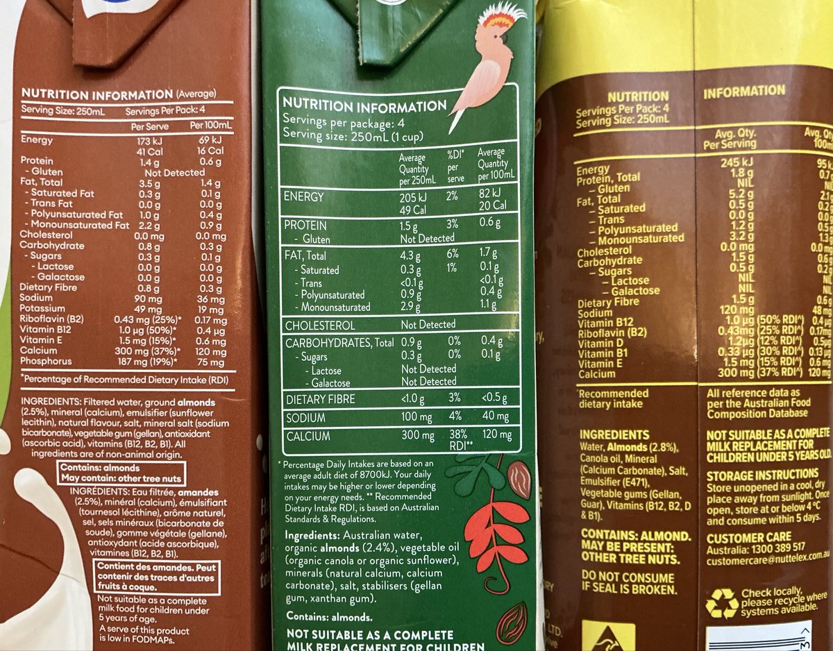 Dining_Diabetic's tweet photo. #Diabetics need to be familiar w products they intend to use. 

Pic below - 3 brands of *unsweetened* almond milk, low-high energy count (L-R) - SoGood, Australia’sOwn &amp;Nuttelex.

Obv the GI you save by using the lowest, gives you more leeway w the GI of other ingredients
#recipe https://t.co/ueGPjacFBk