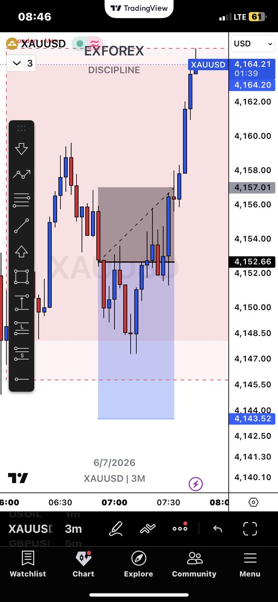 EXFOREX038's tweet photo. What a wonderful way to start the week😩💔📊 https://t.co/FJK9xAFbzu