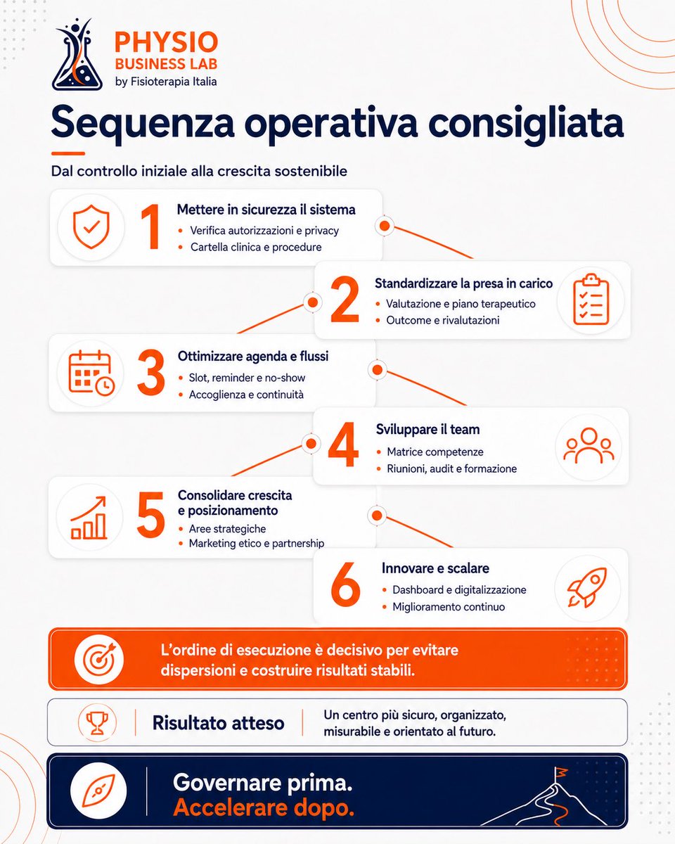 MEDBENLUCA's tweet photo. La sfida non è fare di più, ma fare meglio, con metodo. Un centro maturo non cresce perché aumenta la pressione commerciale, ma perché migliora il valore prodotto. Cresce perché standardizza ciò che funziona, corregge ciò che non funziona, misura i risultati e migliora >>> https://t.co/9jMoOHvb5J