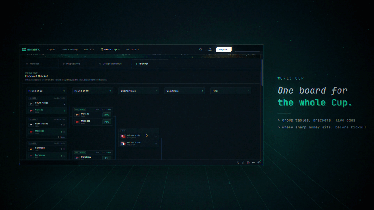 SmartX tweet media