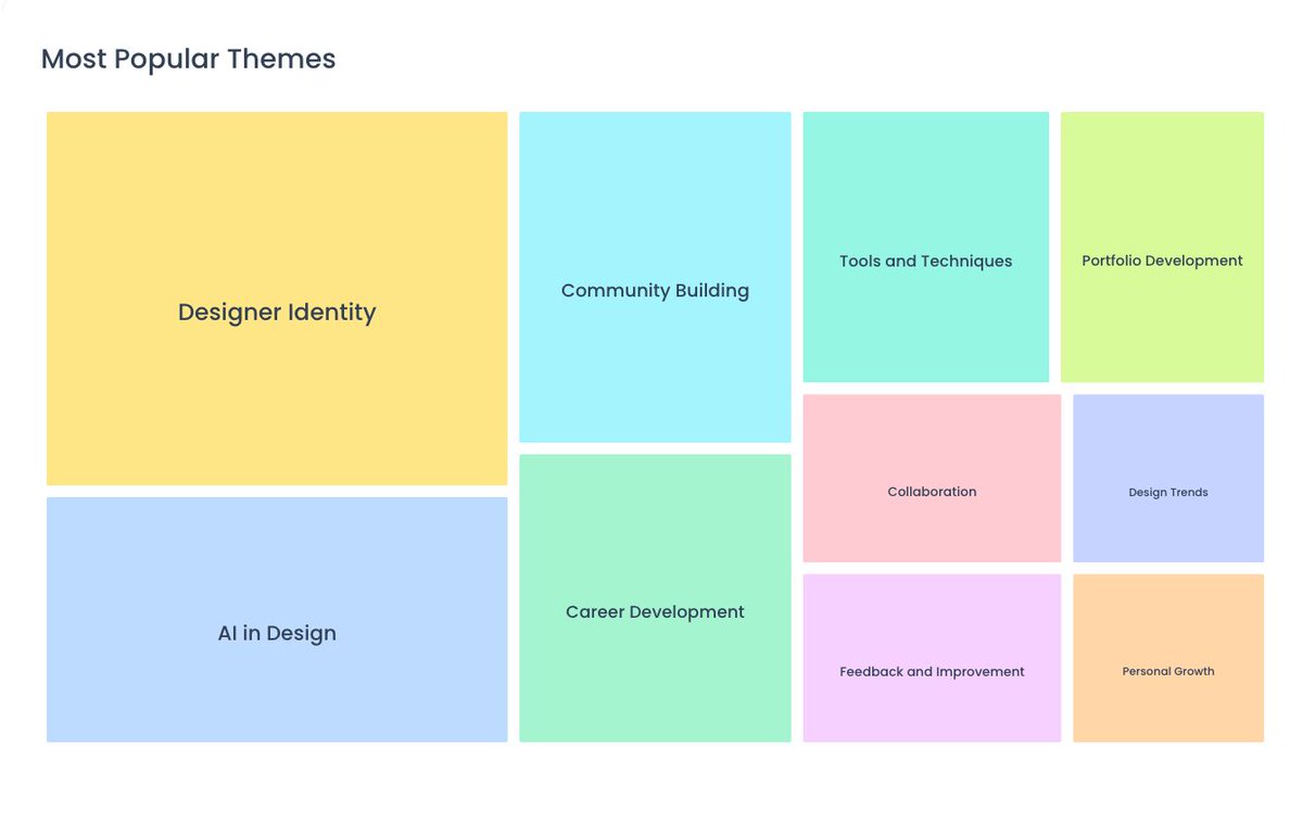 pixelclanhq's tweet photo. Workshop Recap

The Designer's Identity Crisis: Who Are You as a Designer?

Speaker: Tamara-Bode (Product Engineer) 

Here are seven takeaways from the workshop: 

#pixelclanworkshop #designcommunity #designwithAI #pixelclan https://t.co/FrlaaZMrkd
