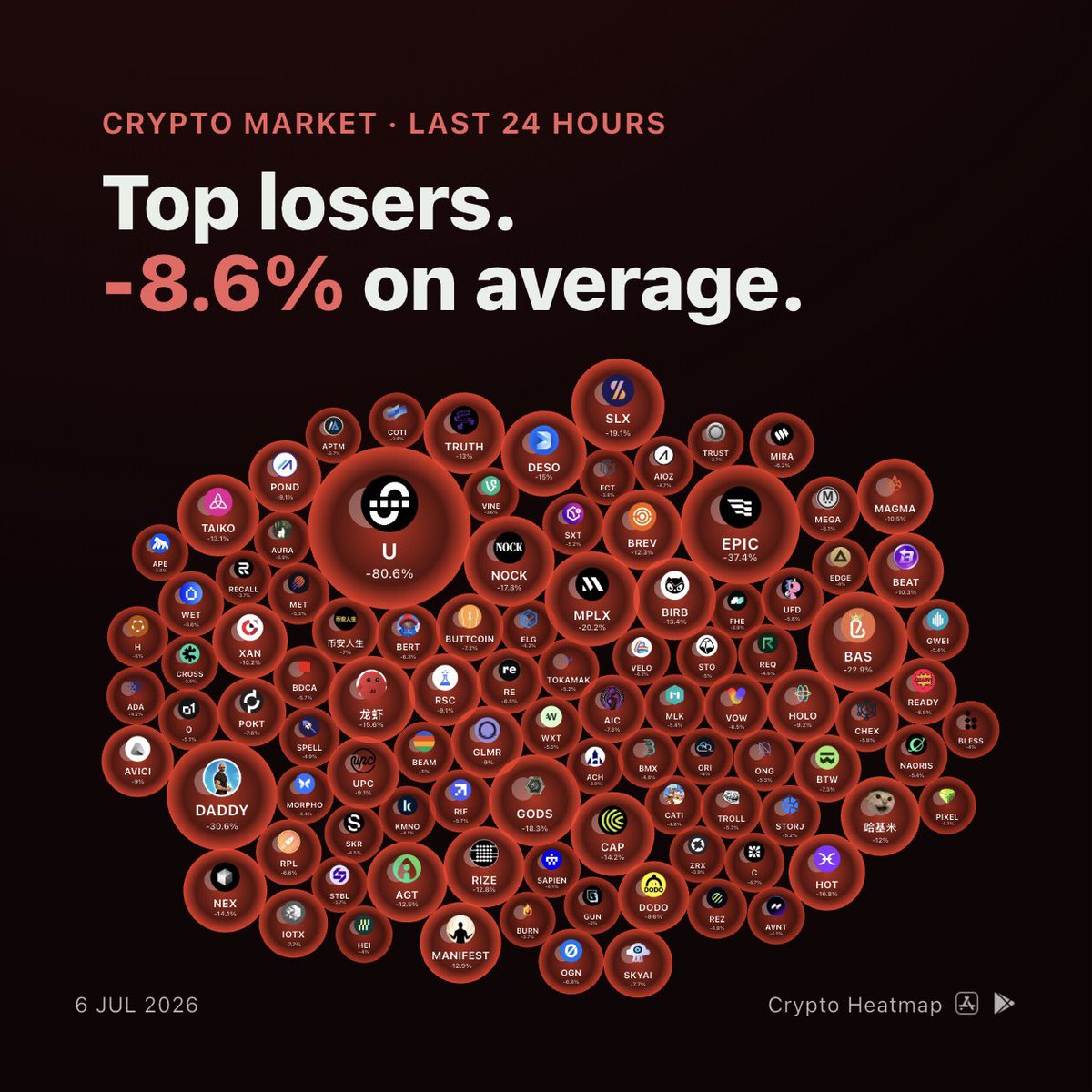 crypto_heatmap's tweet photo. Have a nice day
#cryptocurrency https://t.co/eFof3sl2HF