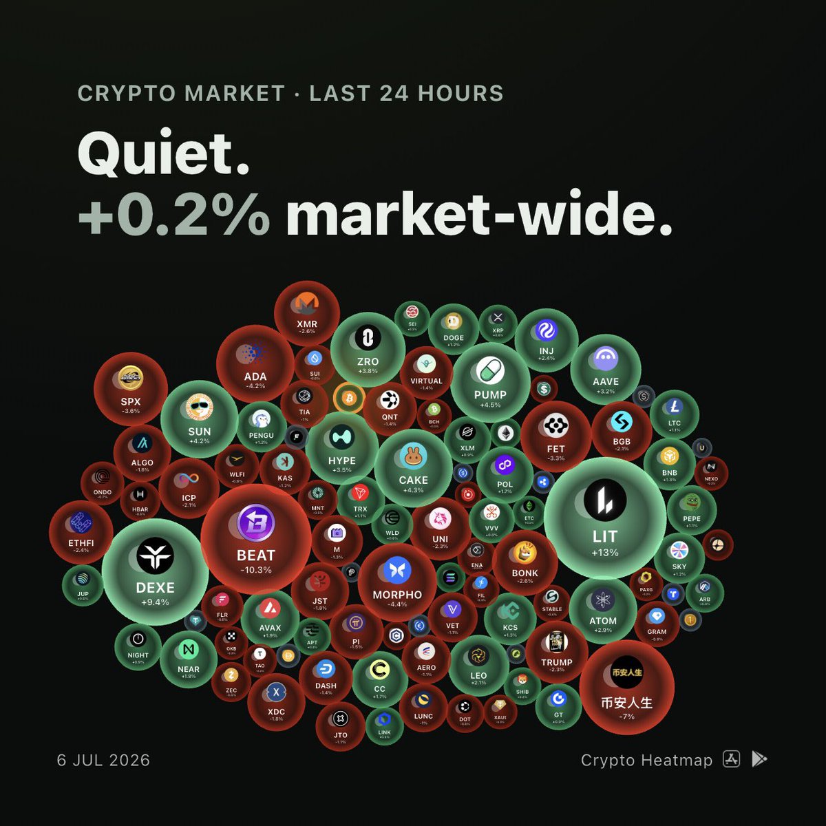 crypto_heatmap's tweet photo. Have a nice day
#cryptocurrency https://t.co/eFof3sl2HF