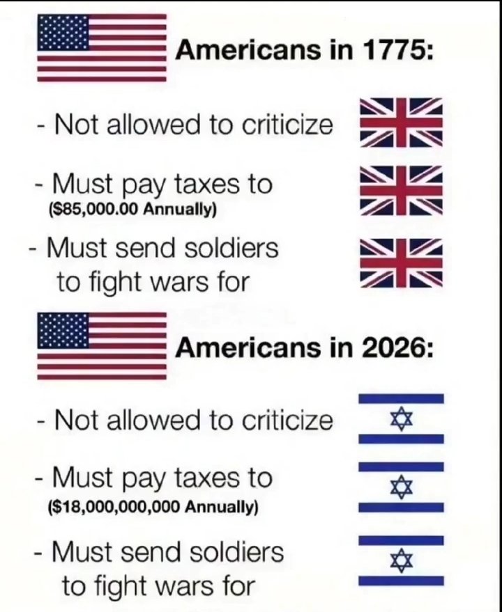 dina_sulaeman's tweet photo. Nasib warga AS setelah 250 tahun "merdeka":

Warga Amerika pada tahun 1775:
▶️Tidak boleh mengkritik 🇬🇧
▶️Harus membayar pajak kepada 🇬🇧 (US$85.000 per tahun)
▶️Harus mengirim tentara untuk berperang demi 🇬🇧

Warga Amerika pada tahun 2026:
▶️Tidak boleh mengkritik 🇮🇱
▶️Harus memberikan uang pajak kepada 🇮🇱 (US$18.000.000.000 per tahun)
▶️Harus mengirim tentara untuk berperang demi 🇮🇱

(Sumber meme: dari X, lupa akunnya)