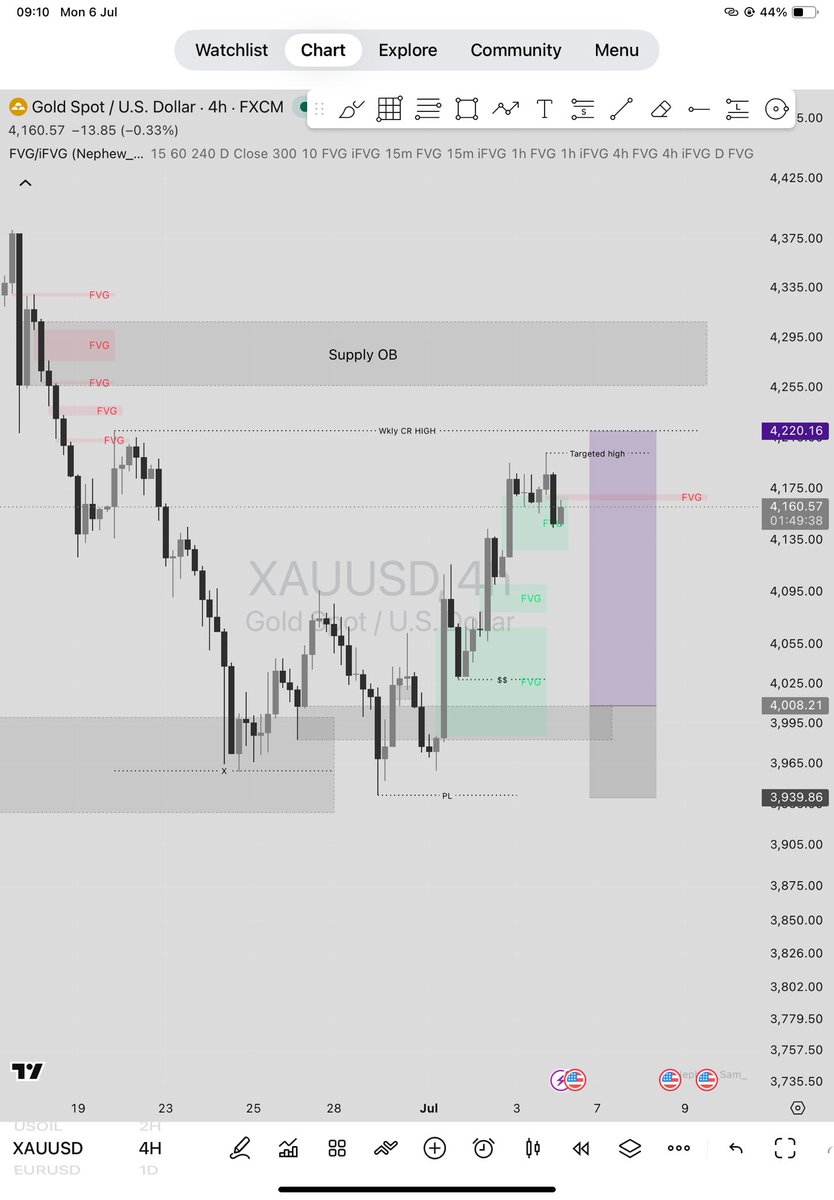 OTZ147onTT's tweet photo. $xauusd long trade idea https://t.co/O2kCF3ERyc