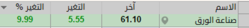أحمد ( أبو عبدالله ) tweet media