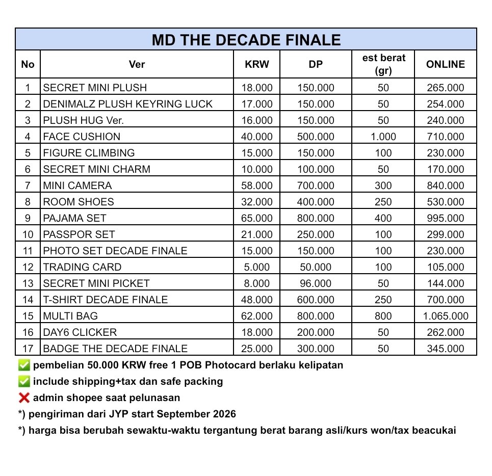 SHJASTIP's tweet photo. OPEN PO MD THE DECADE FINALE DAY6

ONLINE

💰DP from 50k (est bersih INA)
📦Incl. shipping+tax (berat naik, harga naik)
✅Packing
✅️Free 1 POB tiap beli 50.000 KRW
⛔Close 14 Juli
🖇️Link PO: https://t.co/xZ1AnVSMDK

🇮🇩Semarang, Jateng

@DAY6TradingINA https://t.co/8V5Th1QXkS