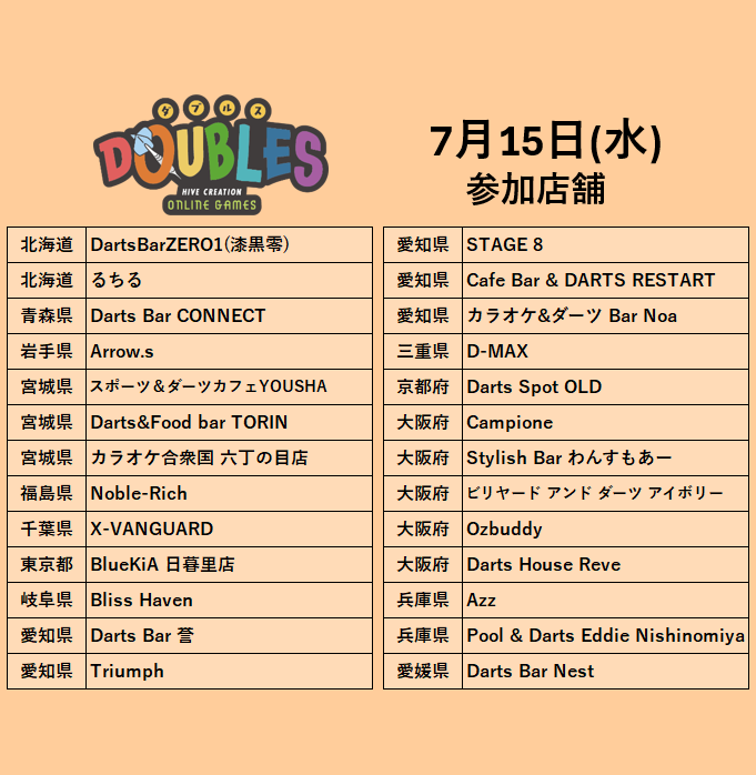 hivecreationEVT's tweet photo. 『DOUBLES(ダブルス)』7月15-16日開催！

お申込みいただきました開催日ごとの参加店舗はこちらとなります。
イベントへご参加される際は事前に店舗様にご確認ください。

掲載内容に間違いがあれば、お手数ですがご連絡をお願いします。

#ダブルス
#ダーツハイブ
#ハイブクリエーション https://t.co/STDaMgaqxI