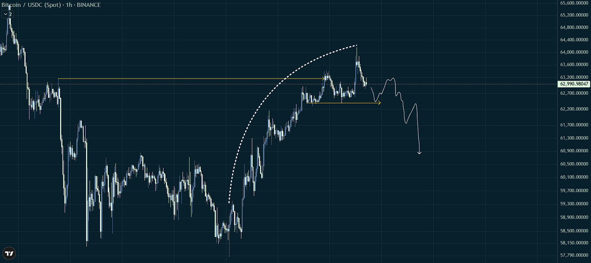 ZeroOnChain tweet media
