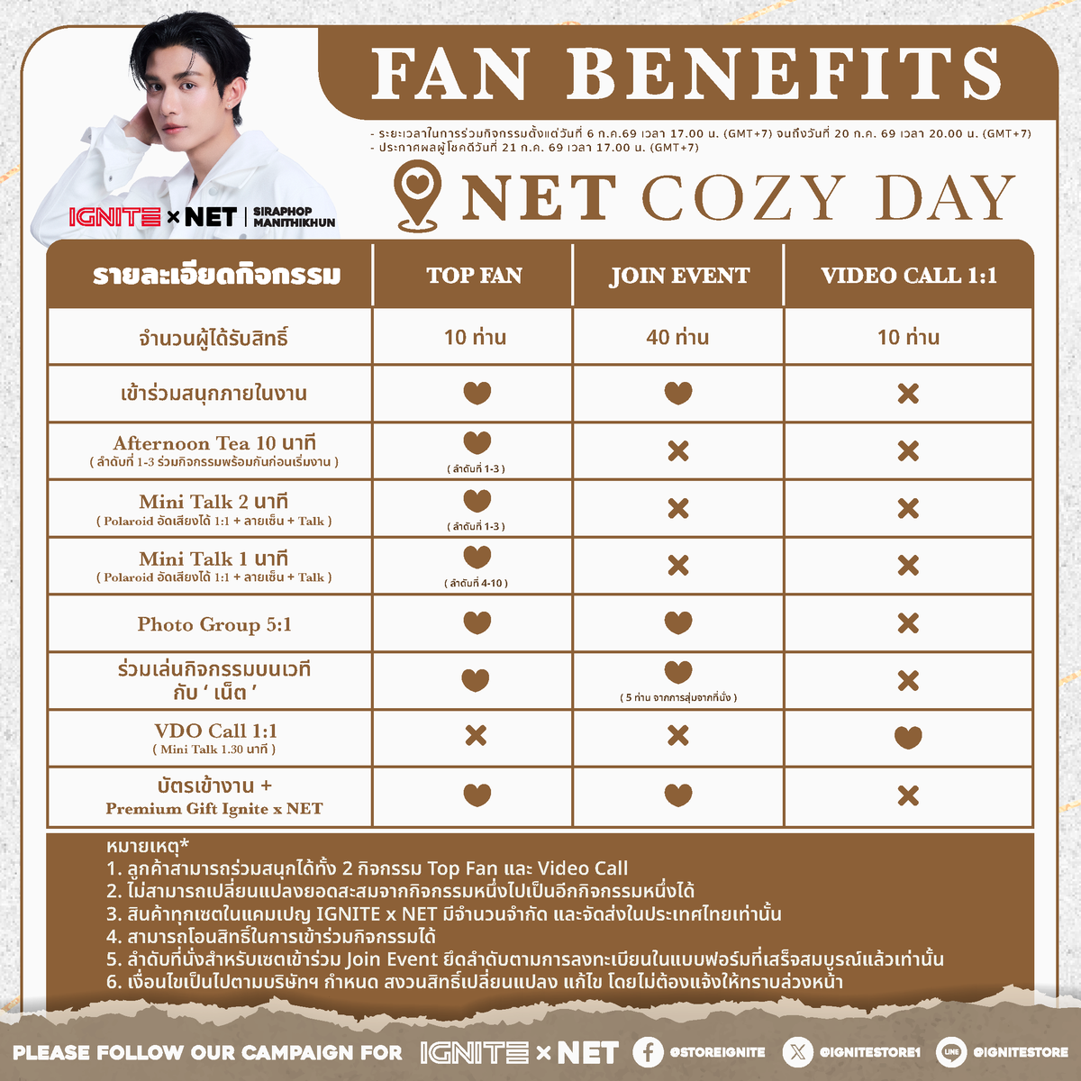 Ignitestore1's tweet photo. IGNITE Presents #IGNITExNET : 🖼️ NET Cozy Day มาใช้เวลาสบาย ๆ ไปกับ #เน็ตสิรภพ ในบรรยากาศอบอุ่นเหมือนนั่งคุยกับคนพิเศษ 🪄🧸
🎯เตรียมตัวให้พร้อมกับ Exclusive Meeting สุดฟินที่จะทำให้หัวใจของคุณเต้นแรง!ไปกับ "เน็ต สิรภพ"
📍วันพิเศษ~ ที่เน็ตจะพาทุกหัวใจมาเติมความสดชื่นแบบเอ็กซ์คลูซีฟสุด ๆ แล้วมาเจอกัน Saturday 25.07.26 | 17.00 น. (5 PM. GMT+7) เป็นต้นไป
.
—————————————————————————
.
📌 ร่วมสนุก คลิกเล้ย! https://t.co/9MEWYUX28R
เปิดจำหน่ายเซตร่วมสนุกพร้อมกัน วันที่ 6 ก.ค. 2569 เวลา 17.00 น. (5 PM. GMT+7) เป็นต้นไป และร่วมสนุกตลอดระยะกิจกรรม ถึง 20 ก.ค. 2569 เวลา 20.00 น. (8 PM. GMT+7)
.
🎈 ประกาศผลผู้โชคดีวันที่ 21 ก.ค. 2569 เวลา 17.00 น. (5 PM. GMT+7) **วันจัดกิจกรรม เสาร์ ที่ 25 ก.ค. 2569 เวลา 17.00 น. (5 PM. GMT+7) เป็นต้นไป**
.
💓 กติการ่วมสนุก
.
• Top Fan
Top Fan 10 ท่านแรกที่มียอดซื้อสะสมสูงสุด ได้รับสิทธิ์เข้างาน IGNITE x NET และร่วมถ่ายภาพโพลารอยด์อัดเสียงได้ 1:1 พร้อมลายเซ็นสด, พูดคุยส่วนตัวกับ ‘เน็ต’ และได้ร่วมเล่นเกมสุด Exclusive บนเวที เมื่อซื้อ SET เริ่มต้น A หรือ B ในคำสั่งซื้อแรกร่วมกับ SET C, D, E เซตใดอีกเซตหนึ่ง และในคำสั่งซื้อถัดไปสามารถซื้อเซตใดก็ได้ใน SET Top Fan เพื่อสะสมยอดได้จนถึงวันปิดแคมเปญ
**สิทธิ์ Top Fan ลำดับที่ 1-10 ได้สิทธิ์ตามตาราง Fan Benefit
**สำหรับ Top Fan ที่มียอดสั่งซื้อสะสมเท่ากันให้สิทธิ์คนที่ลงทะเบียนมาก่อนตั้งแต่ครั้งแรกใน form
*หลังจากคำสั่งซื้อเสร็จสมบูรณ์ ให้ลงทะเบียนในแบบฟอร์มสำหรับกิจกรรม Top Fan https://t.co/a1ZU6OoTED
.
• เข้าร่วมงาน IGNITExNET : 🖼️ NET Cozy Day มาใช้เวลาสบาย ๆ ไปกับ #เน็ตสิรภพ ในบรรยากาศอบอุ่นเหมือนนั่งคุยกับคนพิเศษ 🪄🧸
เพียงซื้อสินค้าเซต F หรือ G สามารถเข้าร่วมงานได้เลย โดยไม่ต้องลุ้น มีเพียง 40 ที่นั่งเท่านั้น และคุณอาจเป็น 1 ใน 5 ผู้โชคดีที่จะได้ร่วมเล่นเกมกับ ‘เน็ต’ บนเวที *จำกัดเพียง 40 ที่นั่ง **สั่งซื้อได้ 1 เซต / คน กรณีพบชื่อบัญชีเดียวกันกดสั่งมากกว่า 1 ออเดอร์ ระบบจะทำการยกเลิกอัตโนมัติ เพื่อกระจายให้แฟน ๆ ได้มีโอกาสเข้าร่วมกันได้มากขึ้น
*หลังจากคำสั่งซื้อเสร็จสมบูรณ์ ให้ลงทะเบียนในแบบฟอร์มสำหรับเข้าร่วมงาน https://t.co/8PqnhsRqnP
.
• Video Call
สุ่ม 1:1 Video Call ลุ้นเป็น 1 ใน 10 ที่ได้รับสิทธิ์ Video Call กับ ‘เน็ต’ คนละ 1.30 นาที เมื่อซื้อสินค้าเซต H ที่ร่วมรายการ (1 เซต = 2 สิทธิ์สุ่ม)
*หลังจากคำสั่งซื้อเสร็จสมบูรณ์ ให้ลงทะเบียนในแบบฟอร์มสำหรับกิจกรรม Video Call https://t.co/m48VywRfQ5
.
หมายเหตุ*
1. ลูกค้าสามารถร่วมสนุกได้ทั้ง 2 กิจกรรม Top Fan และ Video Call
2. ไม่สามารถเปลี่ยนแปลงยอดสะสมจากกิจกรรมหนึ่งไปเป็นอีกกิจกรรมหนึ่งได้
3. สินค้าทุกเซตในแคมเปญ IGNITE x NET มีจำนวนจำกัด และจัดส่งในประเทศไทยเท่านั้น
4. สามารถโอนสิทธิ์ในการเข้าร่วมกิจกรรมได้
5. ลำดับที่นั่งสำหรับเซตเข้าร่วม Join Event ยึดลำดับตามการลงทะเบียนในแบบฟอร์มที่เสร็จสมบูรณ์แล้วเท่านั้น
6. เงื่อนไขเป็นไปตามบริษัทฯ กำหนด สงวนสิทธิ์เปลี่ยนแปลง แก้ไข โดยไม่ต้องแจ้งให้ทราบล่วงหน้า
.
⭐️ ติดตามกิจกรรมนี้ได้ทาง https://t.co/zX93LFmUmE หรือ https://t.co/V778eCfbQ7
.
💬 สอบถามเพิ่มเติม
Line@IGNITESTORE (มี@ ข้างหน้า) https://t.co/CJJ9Qp9py8
.
#IGNITExNET #netsiraphop #HAPPINET 🖤
—————————————————————————
IGNITE Presents #IGNITExNET : 🖼️ NET Cozy Day มาใช้เวลาสบาย ๆ ไปกับ #เน็ตสิรภพ ในบรรยากาศอบอุ่นเหมือนนั่งคุยกับคนพิเศษ 🪄🧸
**Are you ready to ignite your heart?** 💖
Get ready for the most exciting Exclusive Meeting that will make your heart race! Join us with **"NET"** on this special day~ where NET will bring every heart together for the ultimate exclusive refreshing experience!
.
📌 Let's meet on Saturday, July 25th, 2026 | 5:00 PM (GMT+7) onwards**
.
🎯 JOIN THE FUN - CLICK HERE!
**Link:** https://t.co/9MEWYUX28R
🎈 **Campaign Period:**
- **Sales Start:** July 6th, 2026 at 5:00 PM (GMT+7) onwards
- **Campaign Duration:** Until July 20th, 2026 at 8:00 PM (GMT+7)
- **Winner Announcement:** July 21st, 2026 at 5:00 PM (GMT+7)
- **Event Date:** Saturday, July 25th, 2026 at 5:00 PM (GMT+7)
.
### • TOP FAN
**Top 10 Fan** with the highest accumulated purchase amount will receive exclusive access to **IGNITE x NET** event including:
- 1:1 Polaroid photo session with live voice recording
- Fresh autograph signing
- Private conversation with 'NET'
- Exclusive on-stage game participation
**How to Qualify:**
- Purchase SET A or SET B in your first order along with one of SET C, D, or E
- Subsequent orders can include any sets from the Top Fan category
- Accumulate purchases until campaign ends
- **Top Fan rankings 1-10 receive benefits according to Fan Benefit table**
- **Tie-breaker:** Earlier registration time takes priority
After completing your order, register in the Top Fan form: https://t.co/a1ZU6OoTED
.
### • Join Event #IGNITExNET 💖 : EVENT ENTRY
Simply purchase **SET F or SET G** for guaranteed event entry - no lottery needed!
- **Limited to 40 seats only**
- You might be 1 of 5 lucky participants to play games with 'NET' on stage
- **Limit: 1 set per person**
- Multiple orders from same person will be automatically cancelled to ensure fair distribution
After completing your order, register in the event participation form: https://t.co/8PqnhsRqnP
.
### • VIDEO CALL
**Random 1:1 Video Call** - Be 1 of 10 lucky winners to get a **1.30-minute Video Call** with 'NET' when you purchase participating **SET H** (Each Set H = 2 chances to win!)
After completing your order, register in the Video Call form: https://t.co/m48VywRfQ5
.
Remark:
1. All fans can join both activity, Top Fan and Video Call.
2. Accumulated amount cannot be transferred to another activity or campaign.
3. Product SET in the IGNITE x NET campaign is limited in quantity and only delivery within Thailand territory.
4. The right to participate in the event can be transferred to other person if you are occupied by another reward in the campaign.
5. The order of seats for the Fan Meeting participation set is based on the order of the completed registration form only as first come first serve.
6. Term and condition of the campaign will be finalized by IGNITE team and be able to change or adjust without prior notice.
.
⭐️ Please follow our campaign: https://t.co/zX93LFmUmE or https://t.co/V778eCfbQ7
.
💬 More information: please contact
Line@IGNITESTORE (be sure to put @ in front of IGNITESTORE) https://t.co/CJJ9Qp9py8
.
#IGNITExNET #netsiraphop #HAPPINET 🖤
