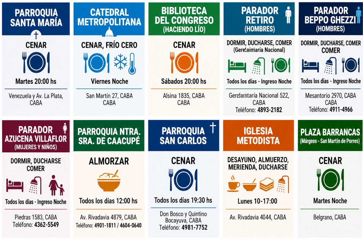 FrancoMTascon's tweet photo. Si estás atravesando un momento difícil, recordá que no estás solo.
#Solidaridad #AyudaComunitaria #CABA #Comedores #Paradores #Vecinos #Comunidad #CompromisoSocial #AcciónSolidaria #AyudarHaceLaDiferencia #NadieSeSalvaSolo #RedSolidaria #Inclusión #ApoyoComunitario #Argentina https://t.co/7wuLUOj3vA