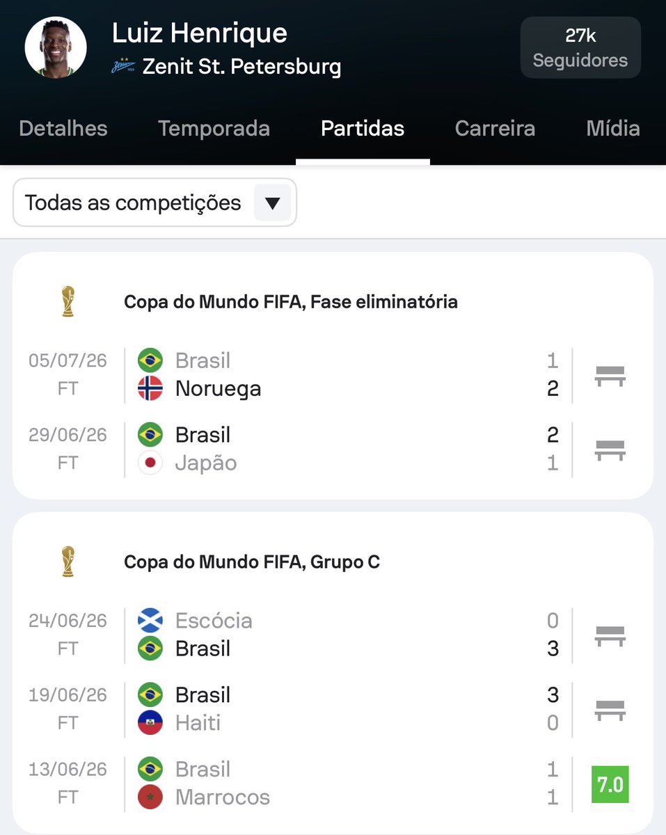 cabreloatips's tweet photo. Sabe o foda? 

O cara que não joga em clube gigante, que quando colocava a camisa do Brasil ia pra cima e honrava as nossas raizes 

Que chegou a ser um dos melhores da seleção nos amistosos..

Não teve UMA oportunidade na Copa do Mundo.

Jogou SÓ 28 minutos. Isso é ABSURDO. 

CBF É UMA MÁFIA! Rolou coisa, pode ter certeza.