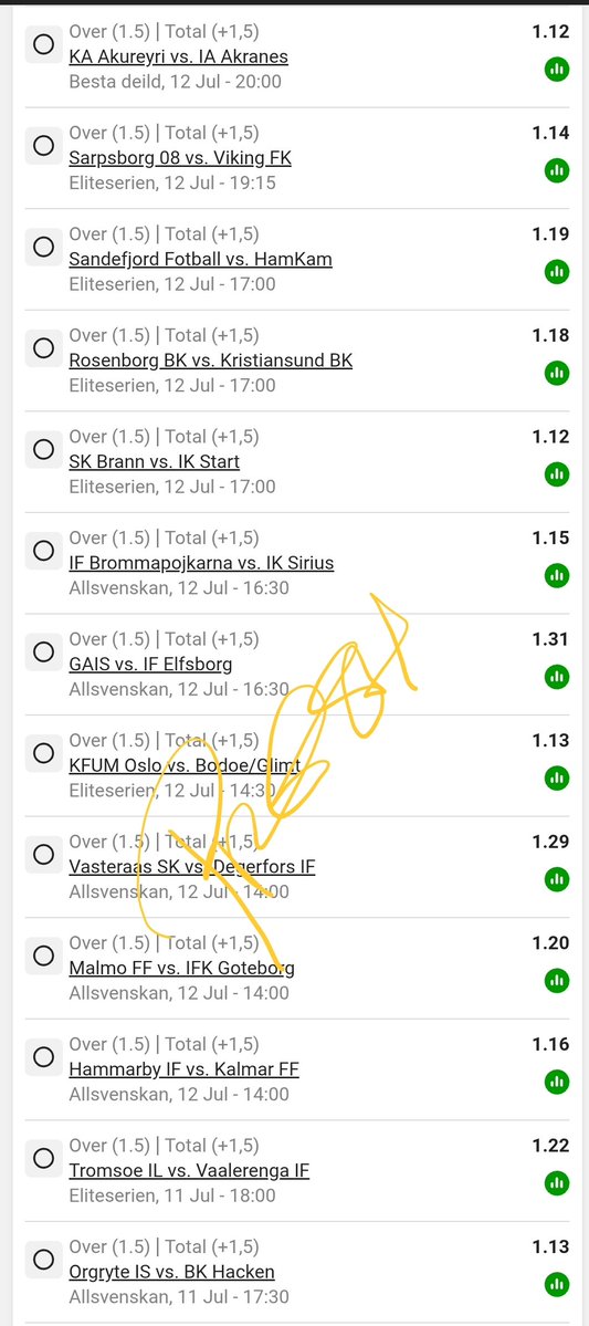 GreenWorldCTM's tweet photo. Over 1.5 Goals 

Betway Code BW613A1185

110 ODDS

💥���💯🍏 https://t.co/KvXfwzUcf0